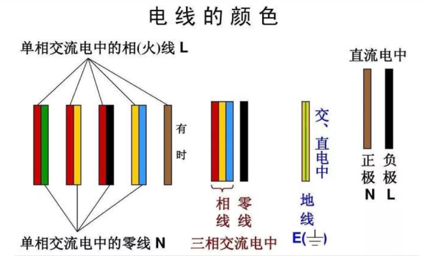 紅電線，黃電線，綠電線！各種顏色電線都代表什么？